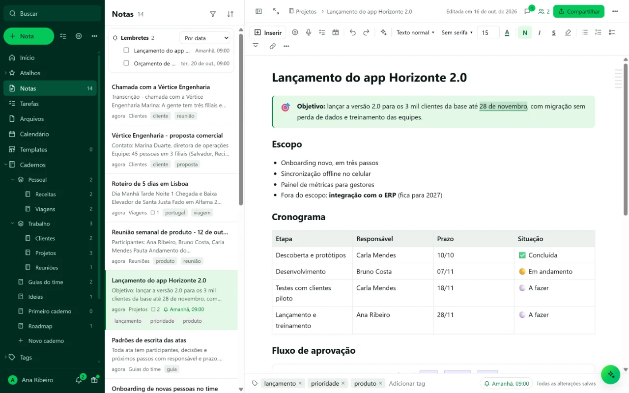 Nota de projeto aberta no editor, com destaque, lista, tabela de cronograma e responsáveis
