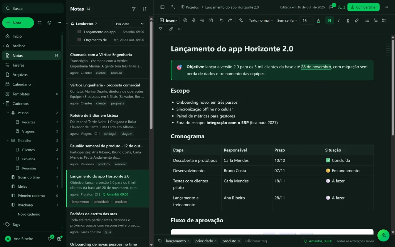 Nota de projeto aberta no editor, com destaque, lista, tabela de cronograma e responsáveis